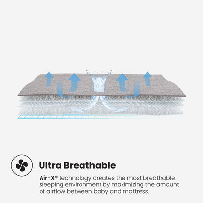Air-X Crib Mattress Protector