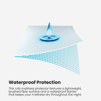 WS(cpk6)- iProtect Crib Mattress Protector